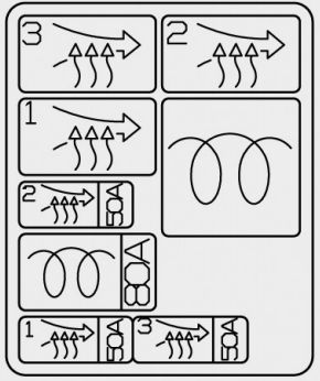 Vehicle Rating Iso Symbols