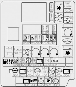 KIA Carens mk3 - main fuse box - engine compartment (diesel)