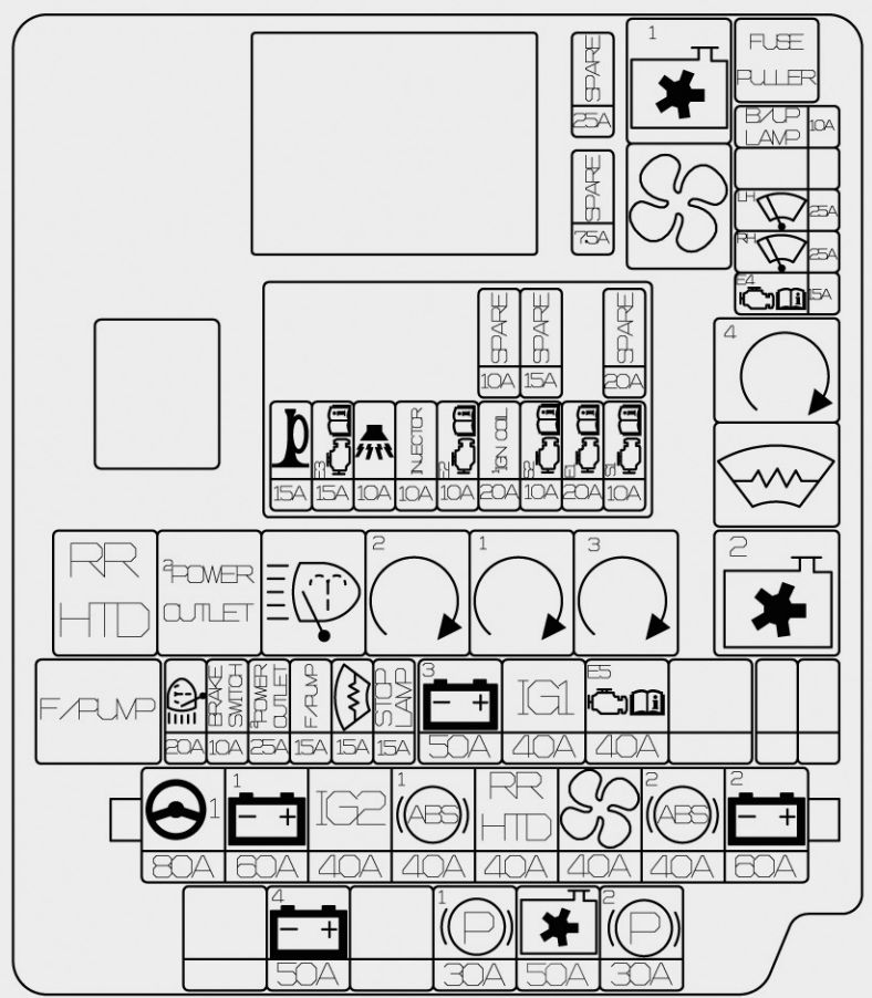 Kia Carens  Rd  From 2013  - Fuse Box Diagram