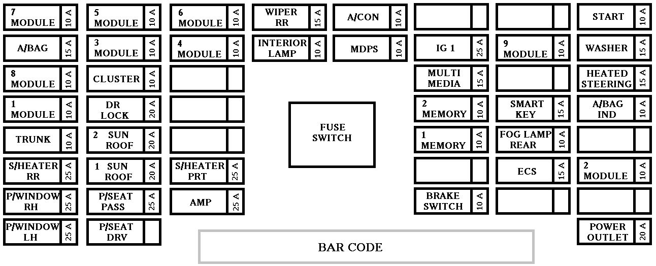 Kia Optima mk4 (from 2015) – fuse box diagram | Auto Genius