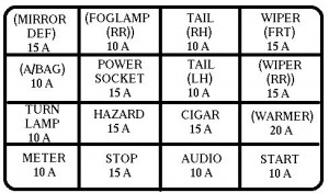 KIA Rio mk1 - fuse box - driver's side kick panel