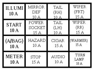 KIA Rio mk1 - fuse box - driver's side kick panel