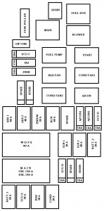 Kia Rio mk2 - fuse box - engine compartment