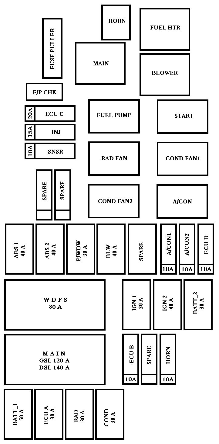 Kia Rio 2006 2009 Fuse Box Diagram Auto Genius