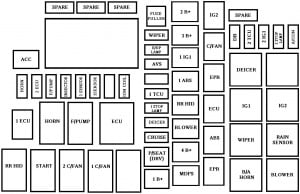 Kia Cadenza - fuse box - engine compartment