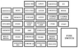 Kia Cadenza mk1 FL - fuse box - instrument panel