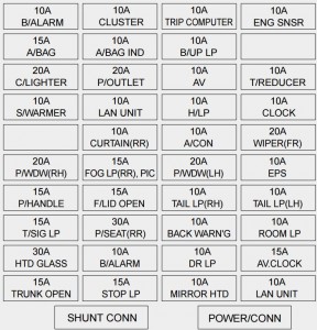 Kia Amanti - fuse box - driver side (knee bloster)