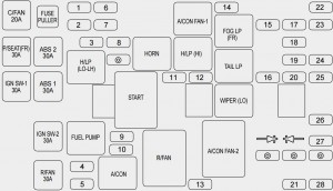 Kia Amanti - fuse box - engine compartment