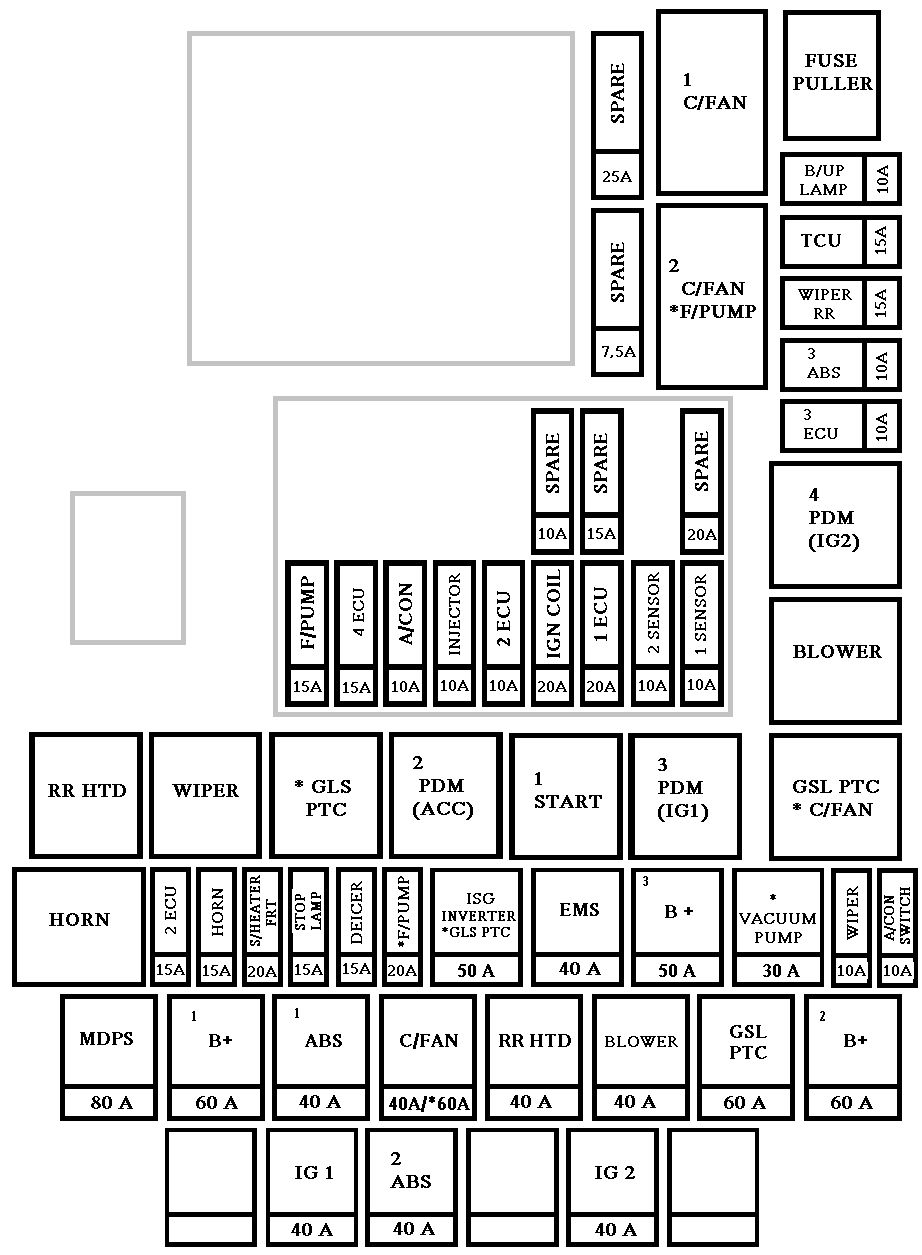 Kia Cerato - From 2011 - Fuse Box Diagram