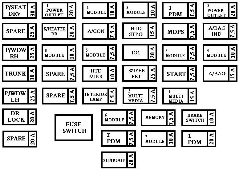 2013 Kia Forte Fuse Diagram Wiring Diagram Raw