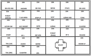 Kia Optima mk1 - fuse box - passeneger compartment