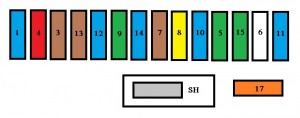 Peugeot 1007 - fuse box - passenger compartment