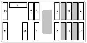 Peugeot 106 DAG - fuse box - passenger compartment