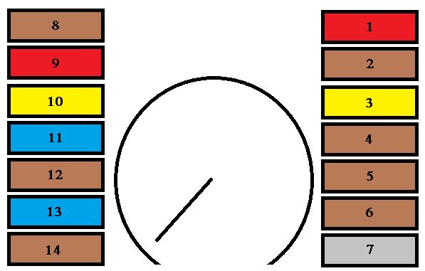 Peugeot 107 Fl 2008 2011 Fuse Box Diagram Auto Genius