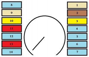 Peugeot 107 - fuse box - instrument panel