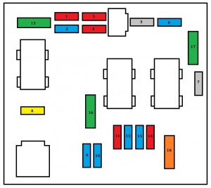 Peugeot 206 P - fuse box - engine compartment