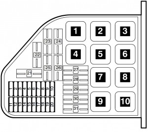 Volkswagen Phaeton - fuse box in right plenum chamber