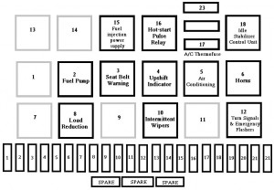 Volkswagen Rabbit GTI - fuse box diagram