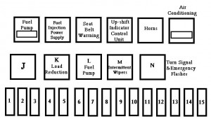 Volkswagen Transporter T3 Type2 - fuse box diagram