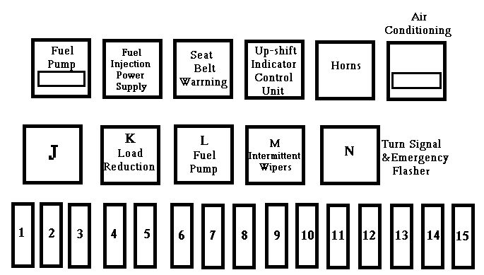 Volkswagen Transporter (T3 - Type 2) 1979 - 1992 - fuse box diagram