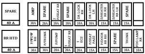 KIA K900 - fuse box - engine trunk fuse panel