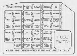 KIA Candeza - fuse box diagram - instrument panel