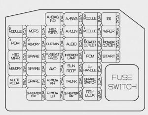 KIA Candeza - fuse box diagram - instrument panel