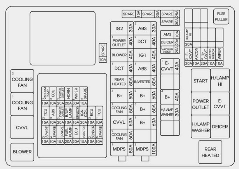 Kia Optima (2016 - 2018) - fuse box diagram - Auto Genius