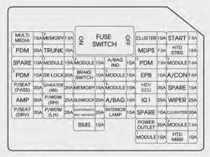 KIA Optima Hybrid - fuse box diagram - instrument panel