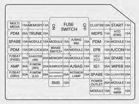 2014 Acura Mdx Fuse Box Diagram - Fuse Box Location And Diagrams Acura
