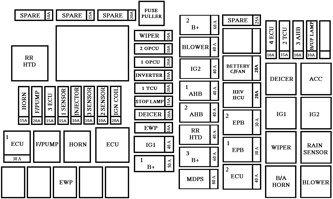 Kia Optima Hybrid (from 2016) – fuse box diagram | Auto Genius