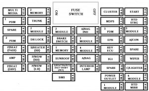 KIA Optima Hybrid mk4 - fuse box - instrument panel