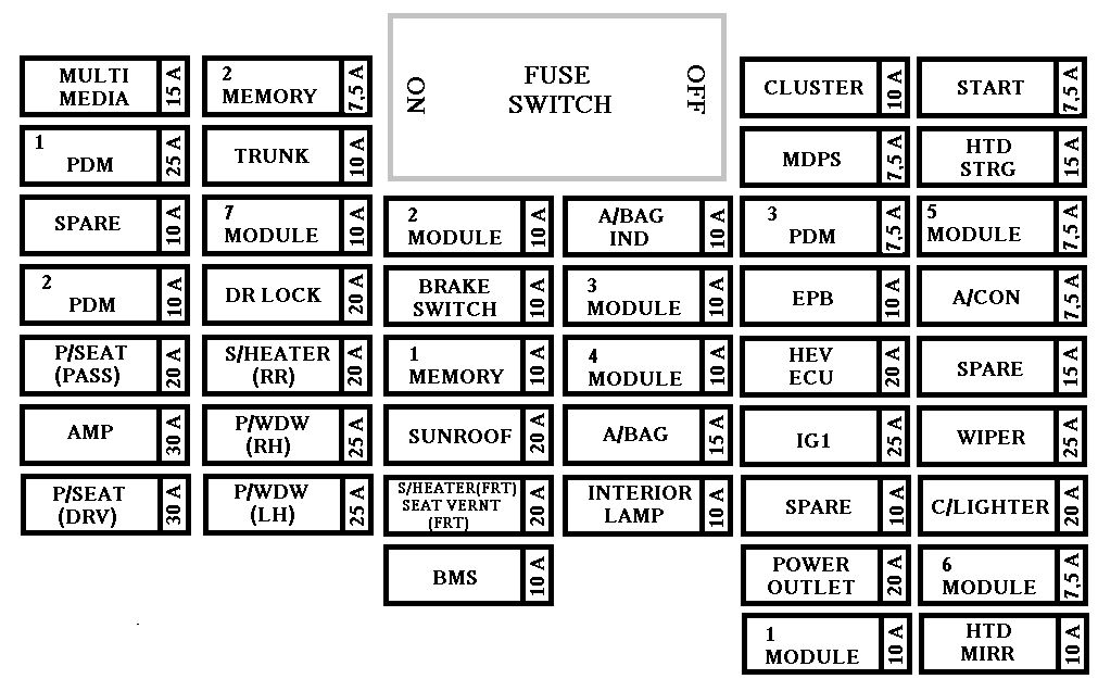 Kia Optima Hybrid (from 2016) – fuse box diagram | Auto Genius