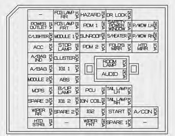2014 Kia Rio Fuse Box Another Blog About Wiring Diagram