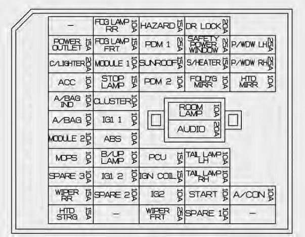 2013 Kia Forte Fuse Diagram Wiring Diagram Raw