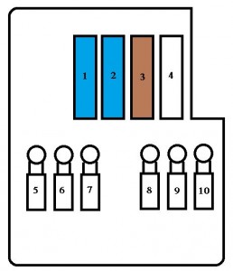 Pegeot 308 - fuse box - above battery