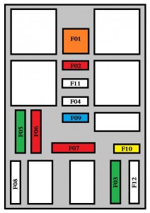 Peugeot 208 - fuse box - dashboard