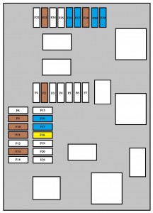 Peugeot 208 - fuse box - glove box