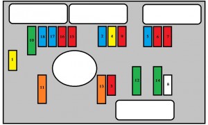 Peugeot 307 CC (2005) - fuse box - engine compartment