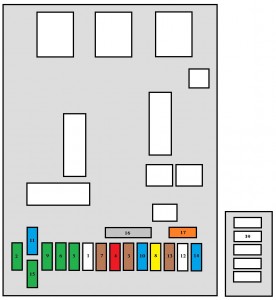 Peugeot 307 SW (2005) - fuse box - dashboard