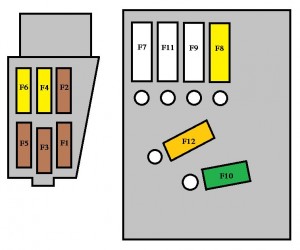 Peugeot 308 CC - fuse box - above battery