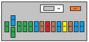 Peugeot 308 CC - fuse box - dashboard