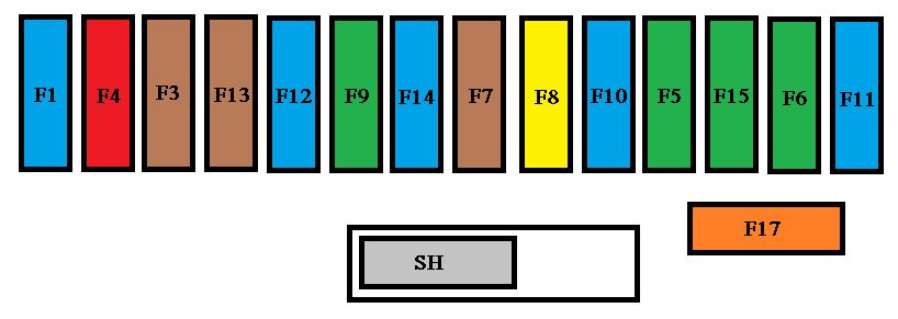 Peugeot 308 Sw Bl Mk1 (2008) - Fuse Box Diagram - Auto Genius