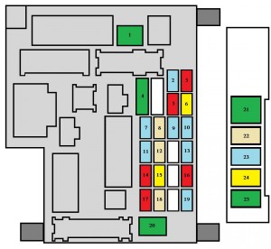 Peugeot 4007 - fuse box - dashboard