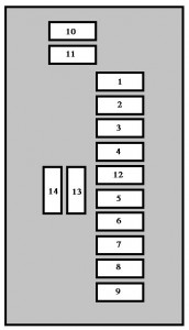 Peugeot 407 - fuse box - engine compartment