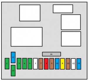 Peugeot 407 - fuse box - fascia box