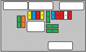 Peugeot 607 - fuse box - engin -compartment