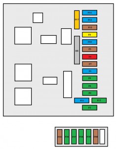 Peugeot 607 - fuse box -dashboard