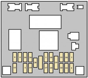 Peugeot 307 SW (2003) - fuse box - dashboard