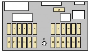 Peugeot 807 - fuse box - instrument panel